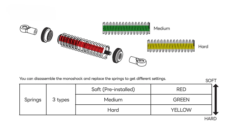 1-28 MRD - Front Mono Shock Set [MRD] MRD-OP005 - Image 3