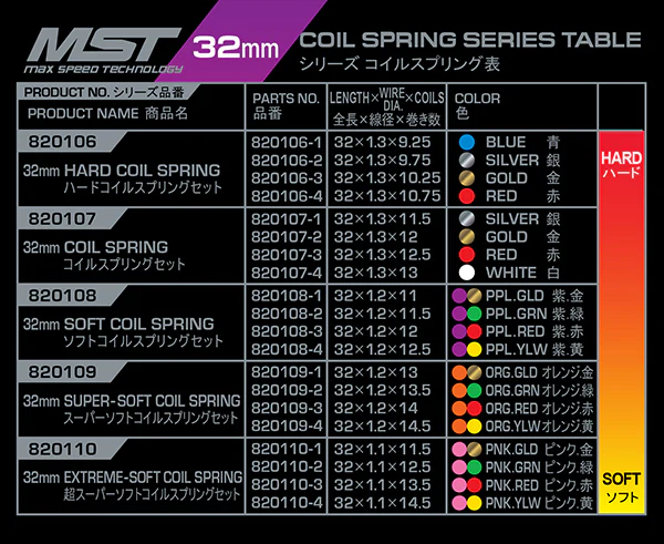 32MM Coil (MEDIUM) Drift Springs Set [MST] 820107 - Image 6