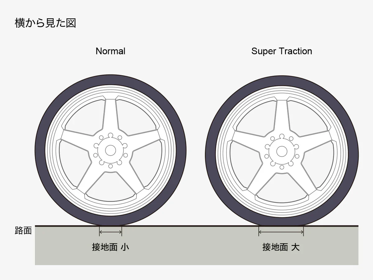 HAYATE - WHITE N-Type Drift Wheel (Normal Traction) 6mm / 8mm 1/10 Rims [G-Force] GD036 GD037 - Image 7