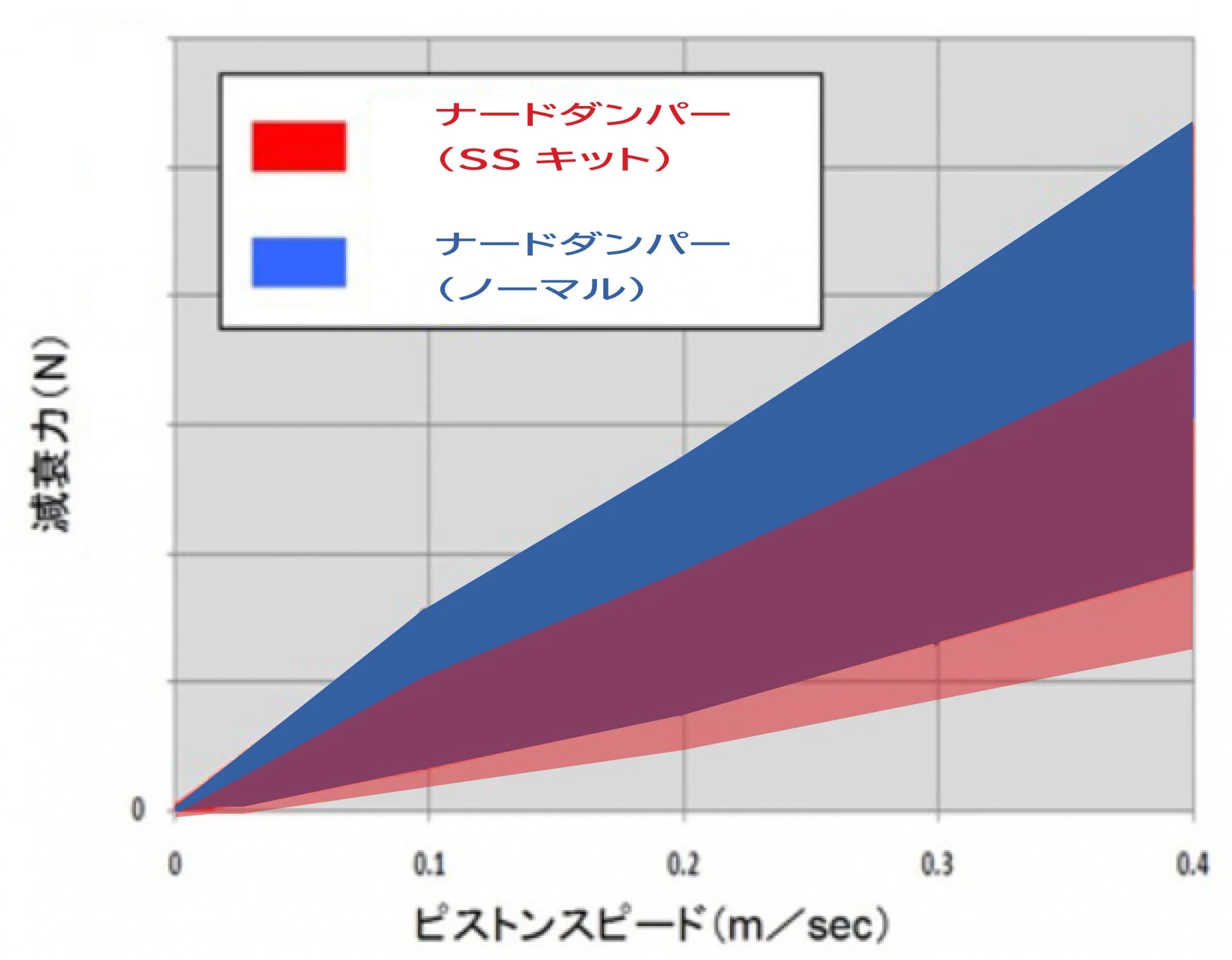 Nerd Damper Shaft for Big Bore SS with Damper Adjustment 11mm (YOKOMO RD SD MD YD) [HRC] HRC000045 - Image 5