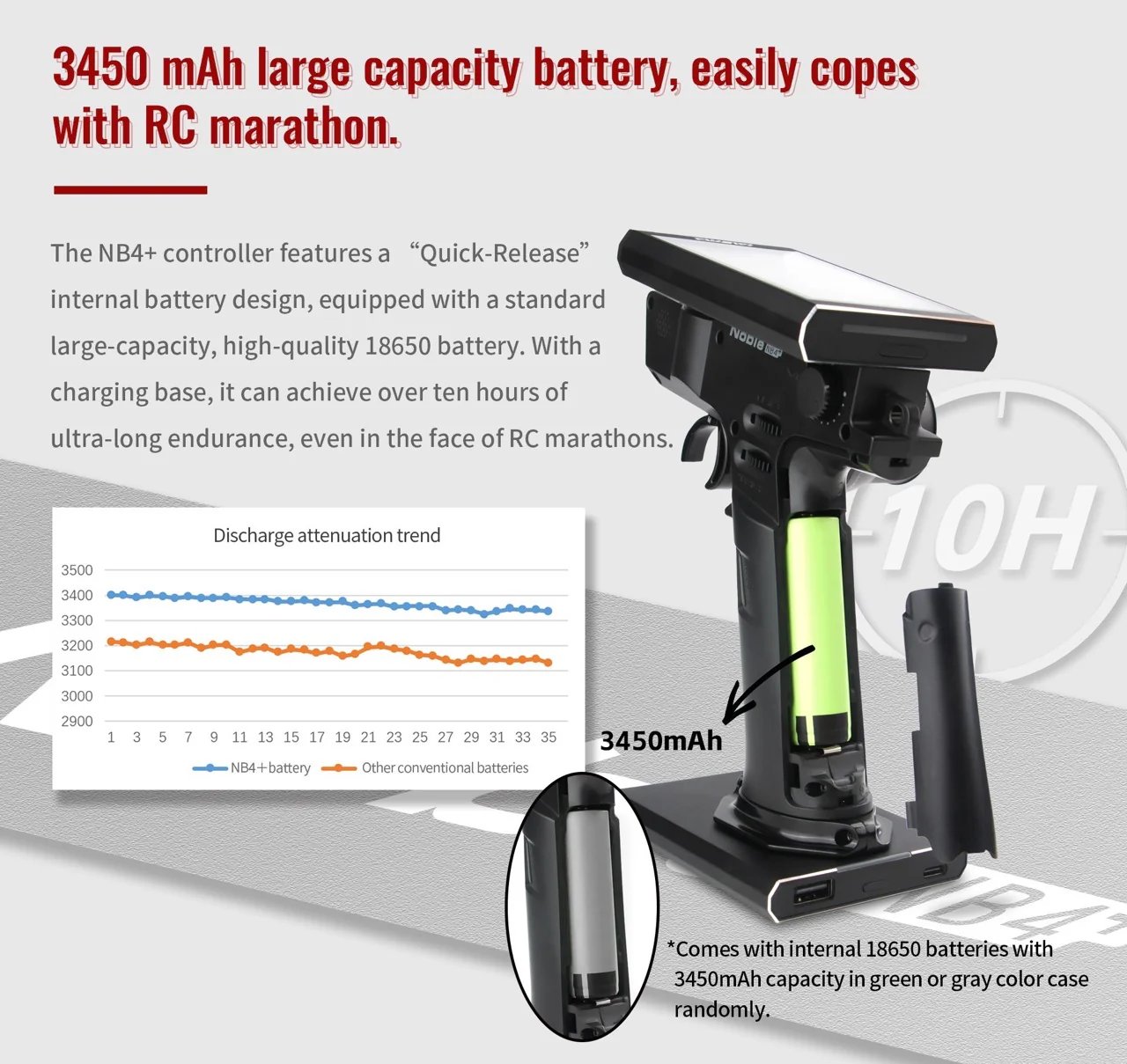 NOBLE NB4+ SURFACE RADIO TRANSMITTER SYSTEM w- Receiver(FGR4B) Adjustable Left or Right handed [FLYSKY] FS-NB4PLUS FSY-NOBLE+ - Image 11