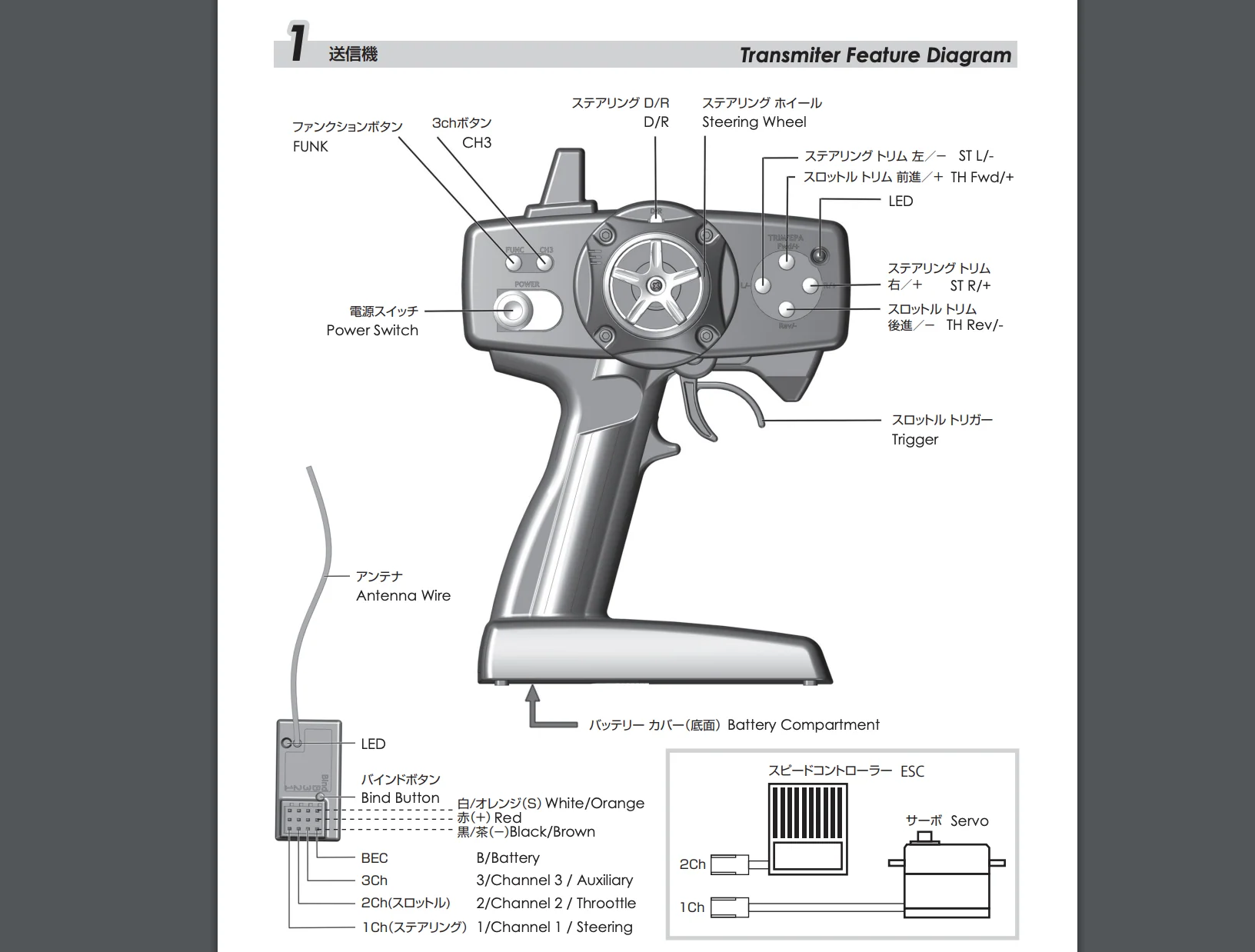 TX3S 2.4GHz FHSS 3-channel Digital Radio Control System w Receiver [Yokomo] TX3S-SET - Image 2